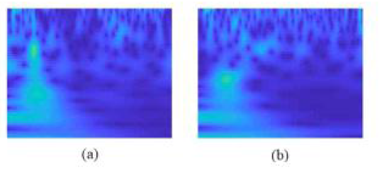 UWB CIR 데이터를 Morlet Wavelet Transform을 이용한 (a) LOS 이미지 (b) NLOS 이미지