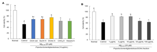 Effect of Populus tomentiglandulosa on cell viability in SH-SY5Y cells treated with Aβ25-35