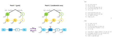 Two-patch 뎅기열 확산 수리 모델 도식도와 미분방정식 모델