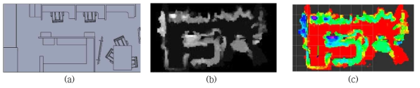 실내 환경 지도작성 실험 결과: (a) 실내 구조도. (b) 2.5차원 영상. (c) 2.5차원 지도.