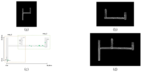 실내환경 지도 정합 실험: (a) 첫 번째 구간 지도, (b) 두 번째 구간 지도, (c) 실험환경 레이아웃. (d) (a)와 (b) 지도를 정합한 2.5차원 지도