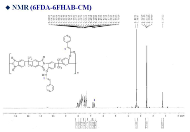 PI 고분자 기반 광경화 가능한 6FDA-6FHAB-CM 고분자 구조 및 NMR 스펙트라