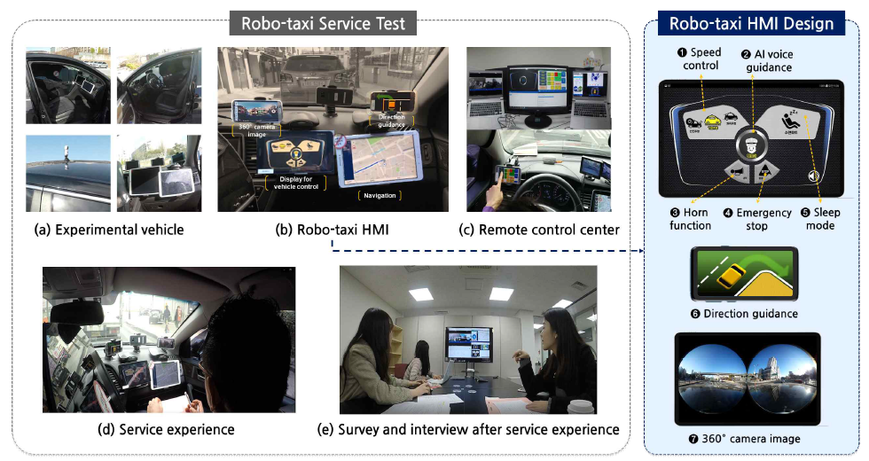 사용자경험 & 필드테스트 기반의 자율주행 택시 HMI 설계