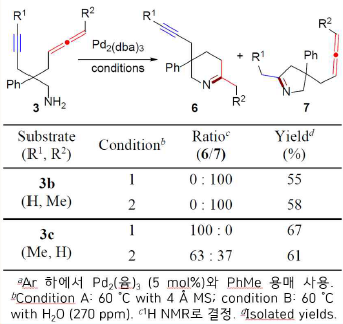 가지 달린 aminoallenyne의 hydroamination