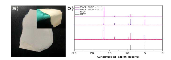a) PAN에 MOF를 1:1 무게비로 첨가하여 제조한 PAN-MOF 나노섬유 웹. b) DFP, MOF만 사용하였을 때, PAN 대 MOF 각각 1:1, 2:1 무게비로 첨가하여 제조한 PAN-MOF 나노섬유 웹을 사용하였을 때의 31P NMR spectroscopy