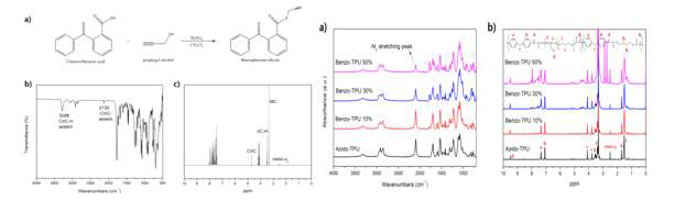 a) Benzophenone-alkyne 합성 scheme, 합성한 Benzophenone-alkyne의 b) FT-IR spectrum, c) 1H-NMR spectrum