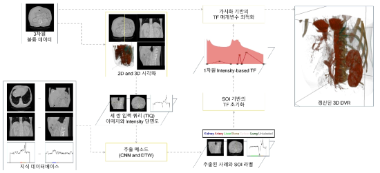 지식 데이터베이스와 CBR 기반의 SOI 중심의 TF 정의 프레임워크 개요