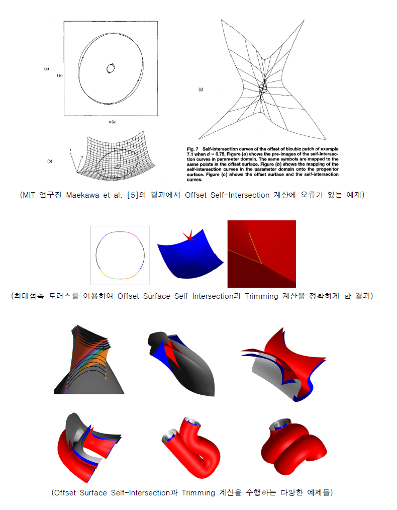 자유곡면에 대한 Offset Self-Intersection과 Trimming을 수행하는 예제들