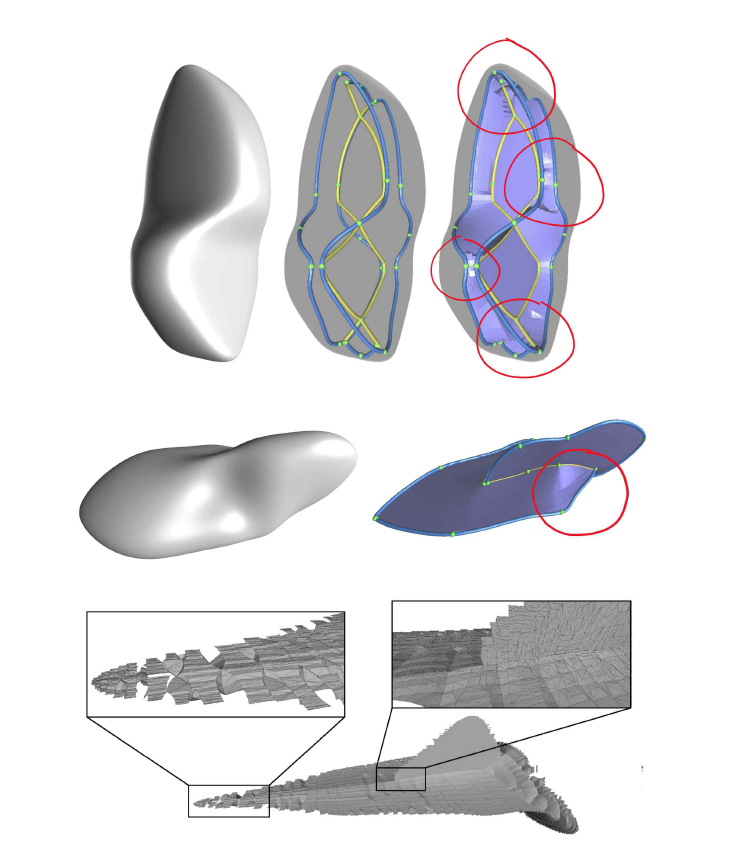 기존 연구 [7]에서 3D 자유곡면 모델에 대한 Medial Axis 계산의 안정성이 결여된 여러 가지의 예제들; 마지막의 예제는 자유곡면을 삼각형들로 근사하여 Medial Axis를 계산할 때 특히 Boundary Curve 부근에서 지그재그 형태로 생성되는 곡선의 문제점이 있음. 이를 해결하기 위하여 복잡한 후처리 알고리즘을 따로 적용할 필요가 있으며, 계산 결과의 정밀도에 대한 보장이 어려움