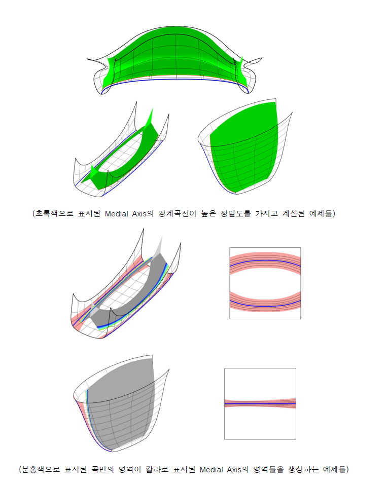 최대접촉 토러스를 이용하여 자유곡면의 Voronoi cell과 Medial Axis를 높을 정밀도로 계산하는 예제들; 2D Cross-section에서 계산된 Medial Axis 곡선을 sweeping 시켜서 곡면을 생성함