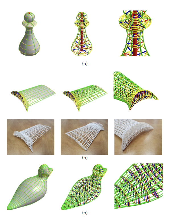 자유곡면의 Voronoi cell 구조를 이용하여 3D 모델 내부에 Microstructure를 생성하는 예제들; (a) 3D 회전체 모델, (b) Blade 모델, (c) Duck 모델