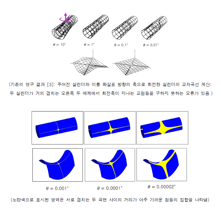 최대접촉 토러스를 이용하여 자유곡면의 교차곡선 계산을 안정적으로 처리하는 예제들