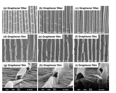 변형률 조절에 따른 열음향 전극의 표면 SEM 사진 (그래핀 볼 분말 양: 0.375mg) (a, d, g) 100%, (b, e, h) 150%, (c, f, i) 200%
