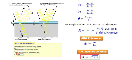 ESCRE n–front surface field(n-FSF)층 index matching