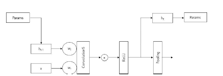 HSCNN Model-C