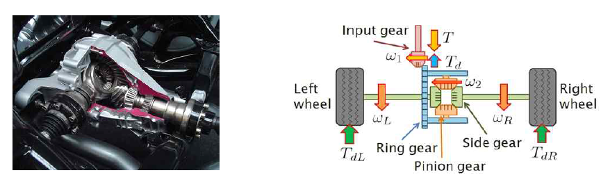 차동기어장치 실제 사진 및 동력전달모델