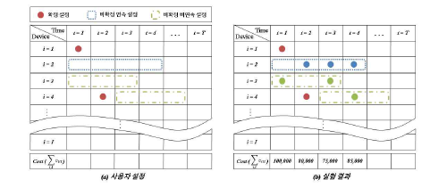 모형의 개요 및 예제 기반 해표현 소개