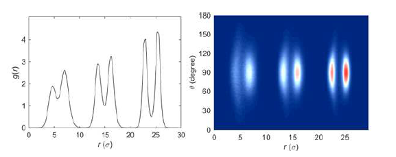 구조 분석을 위한 correlation function 분석[5]