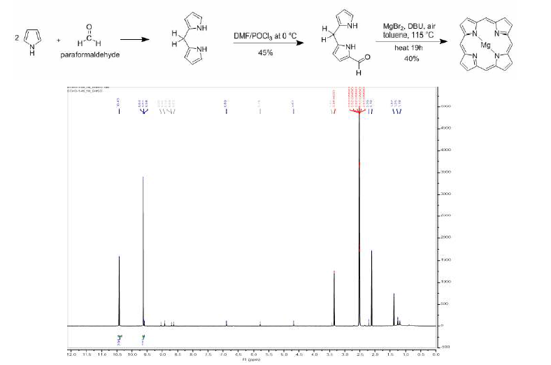 합성된 pure 폴피린의 NMR 결과