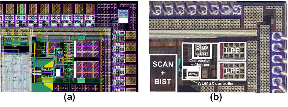 NAND PUF module (a)Top level layout과 (b)Chip micrograph