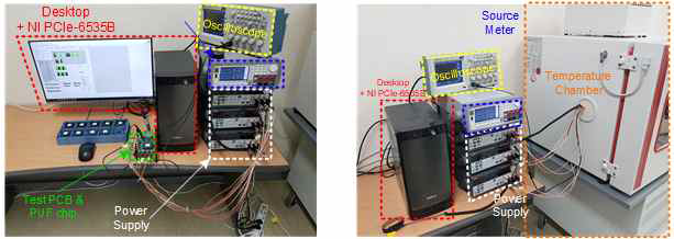 구축된 NAND PUF module 테스트 환경