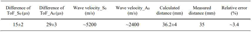 CALCULATION OF DEFECT LOCATION BASED ON THE DIFFERENCE OF ToFS