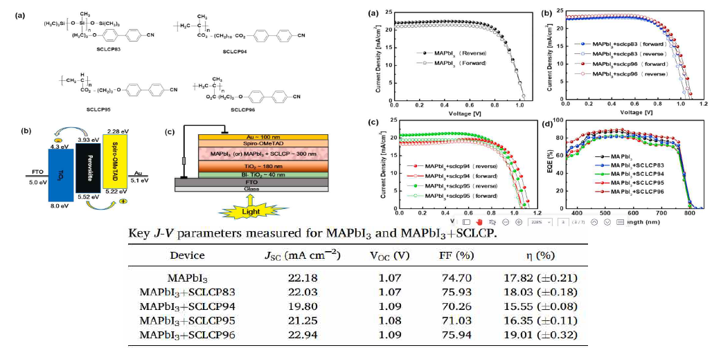 측쇄형 액정고분자의 구조식 및 페로브스카이트 태양전지 특성