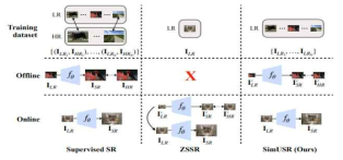 노이즈 및 데이터 희소에 강인한 이미지 초해상도 용 SimUSR 기법 구조도