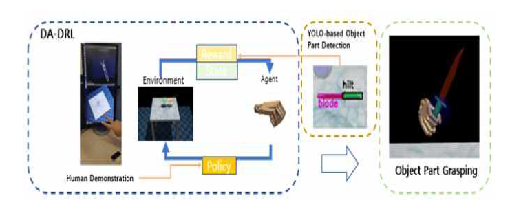 YOLO-based object part detection and reinforcement learning system with anthropomorphic robotic hand