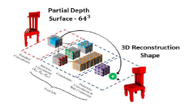 Tri-CNN with multi-branch dilation-based convolutions and residual connections