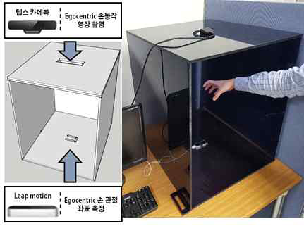 데이터베이스 생성을 위한 손동작 촬영 시스템. 상단에 Intel SR300 뎁스 센서 및 하단에 Leap Motion 센서가 위치함