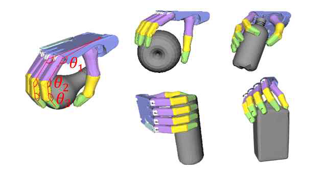 Grasping poses for an anthropomorphic hand for various objects