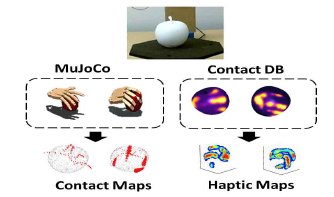 Haptic information of object manipulation from human and robotic hand