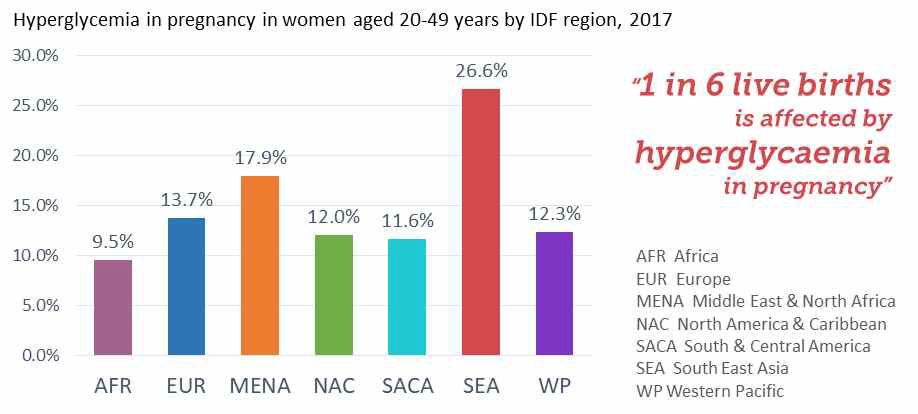 2019 IDF Diabetes Atlas