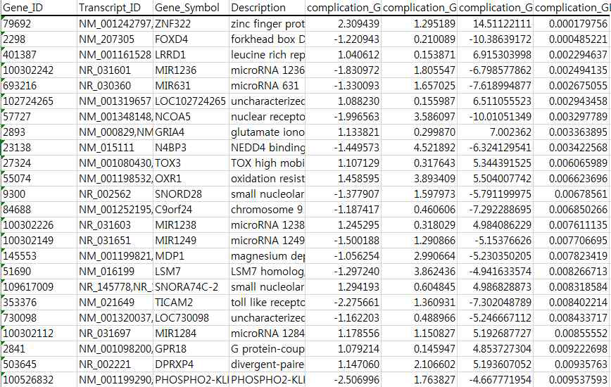 Group 2에서 차이나는 gene list