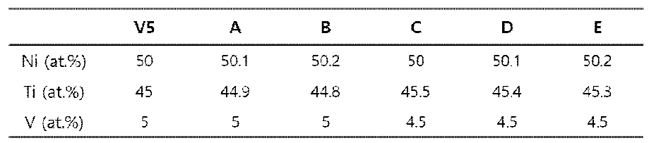 피로 특성 최적화를 목표로 Ni, Ti, V의 농도가 미세조정된 합금의 조성