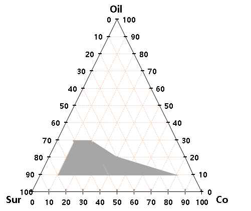 Pseudoternary Phase Diagram