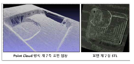 표면 측정 소재 형상 및 표면 재구축 형상