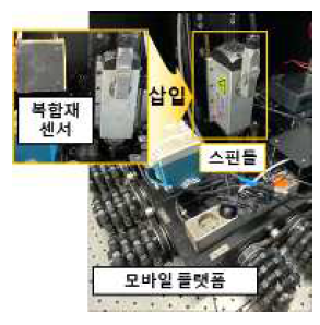 모바일 생산시스템에 복합재 센서 적용 환경