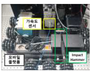 Impact hammer test 실험 환경