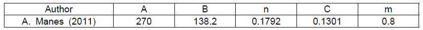 Al6061 소재 Johnson-Cook 모델 문헌 조사 결과 (A: Yield stress, B: Strain hardening coefficient, n: Strain hardening exponent, C: Strain rate coefficient, m: Thermal coefficient)