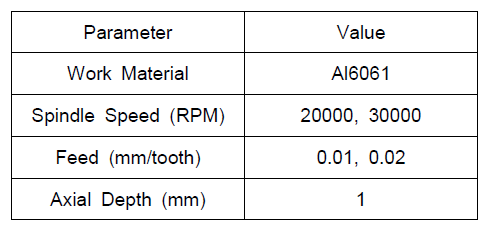 Al6061 소재 슬롯 밀링 가공 조건