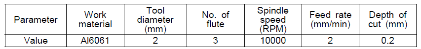 Al6061 소재 공구 마모 측정 실험 조건