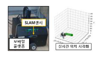 SLAM 센서를 통한 실시간 모바일 플랫폼 위치 모니터링