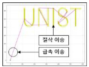 모바일 생산 시스템 전용 CAM을 통한 가공 경로 시각화