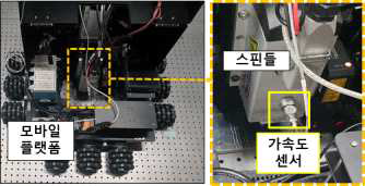 모바일 플랫폼 진동 모니터링 시스템