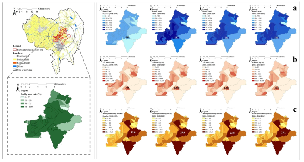 포장-유역 연계 모형을 통한 우선관리 대상지구의 선정 결과(Kim et al., 2021)