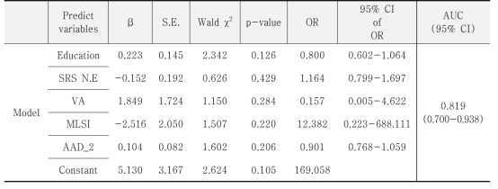 다중감각-운동기능 통합 경도의 인지기능 저하 고령자 Logistic regression 분류