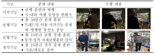 다중감각-운동기능 통합 인지기능 중재 콘텐츠와 수행 내용