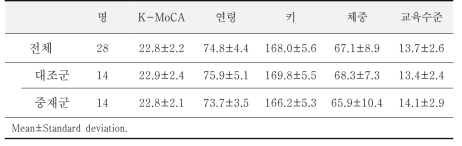 인지기능 중재 전 두 그룹의 인구학 정보